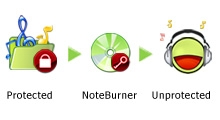 Convert DRM M4P itunes music to MP3, M4A to MP3, WMA to MP3 or WAV with Virtual CD-RW