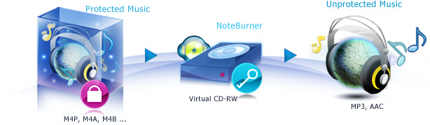 Noteburner Audio Converter