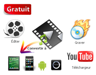 convertisseur MPEG, AVI, FLV, YouTube, MP4 