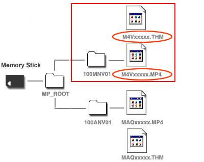 import video in PSP